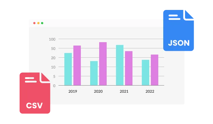 Charts & Graphs - Multi-Source Data Import 