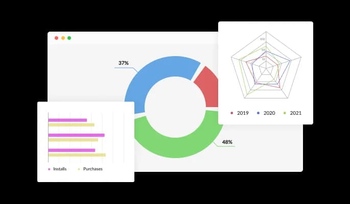 Charts & Graphs - A Large Selection of Chart Types