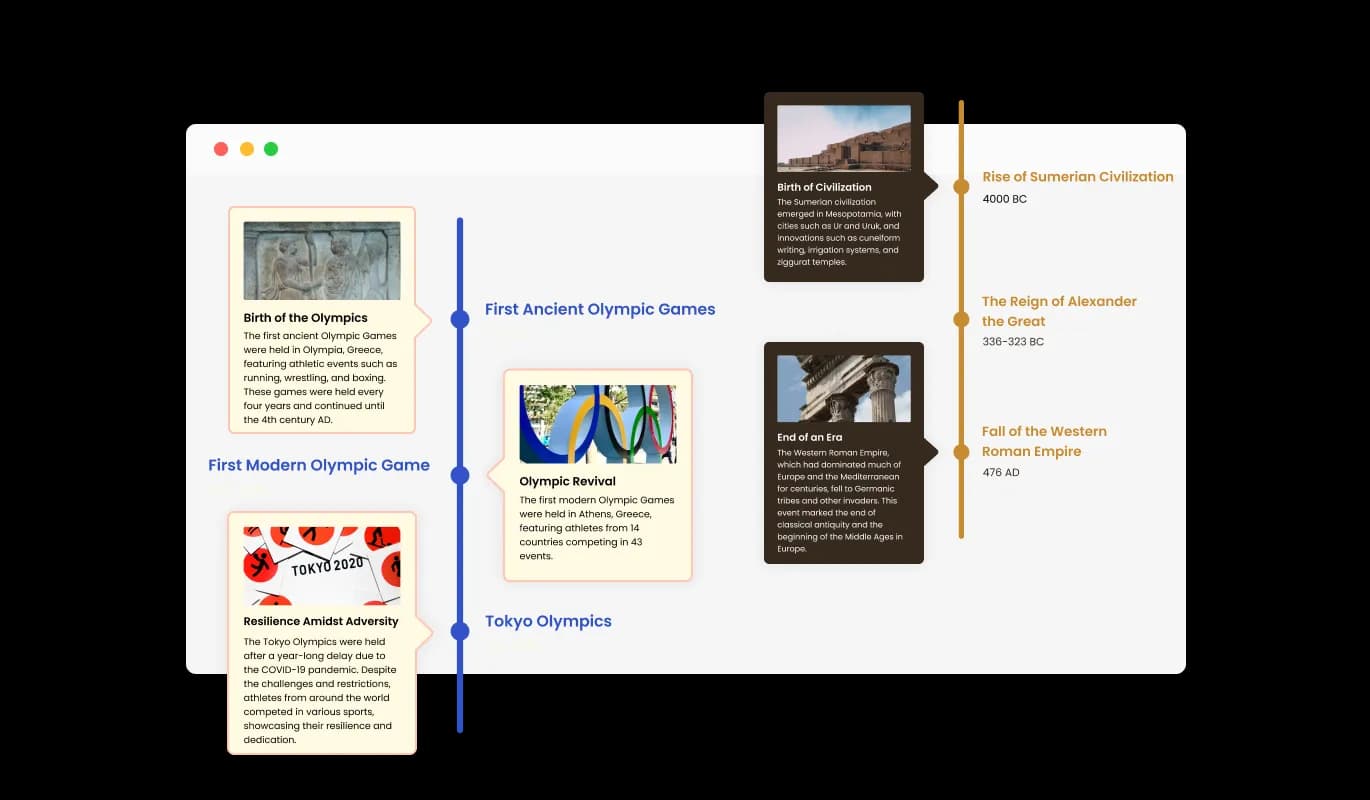Timeline - Multiple Timeline Layouts